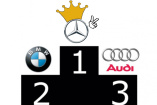 Dreikampf um die Premiumkrone 2017: Mercedes hat die Titelverteidigung im Blick: Zwischenstand Juli 2017: Mercedes vergrößert Vorsprung vor BMW und Audi