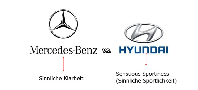 Wortgeplänkel & Designlinien: Sprache auf Premiumniveau: Dockt Hyundais neue „Sinnliche Sportlichkeit“ an die „Sinnliche Klarheit“ des Sterns an?