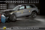 Mercedes-Benz GLC: Bestnote im Euro NCAP-Rating: Fünf Sterne für den Mercedes-Benz GLC